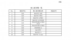 PERMITFIL 02 別紙（機体一覧）_30369694_page-0001